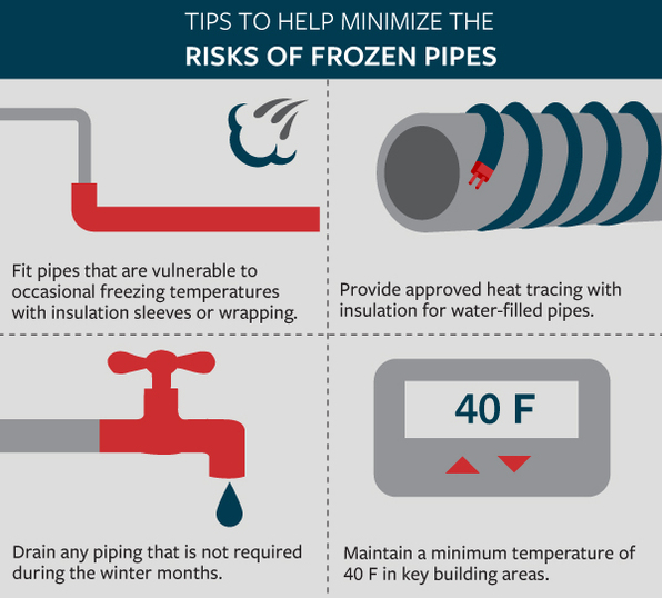 Read more about the article Tips for minimizing the risks of frozen pipes and related water damage