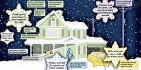 Winter weather – ice storms – power failures: plan ahead of time